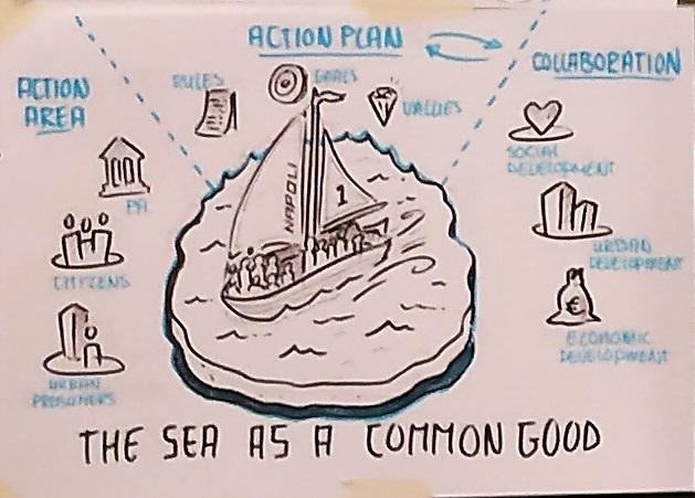 Sea as common good